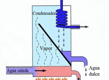 Etiqueta destilación por membranas Condorchem Envitech