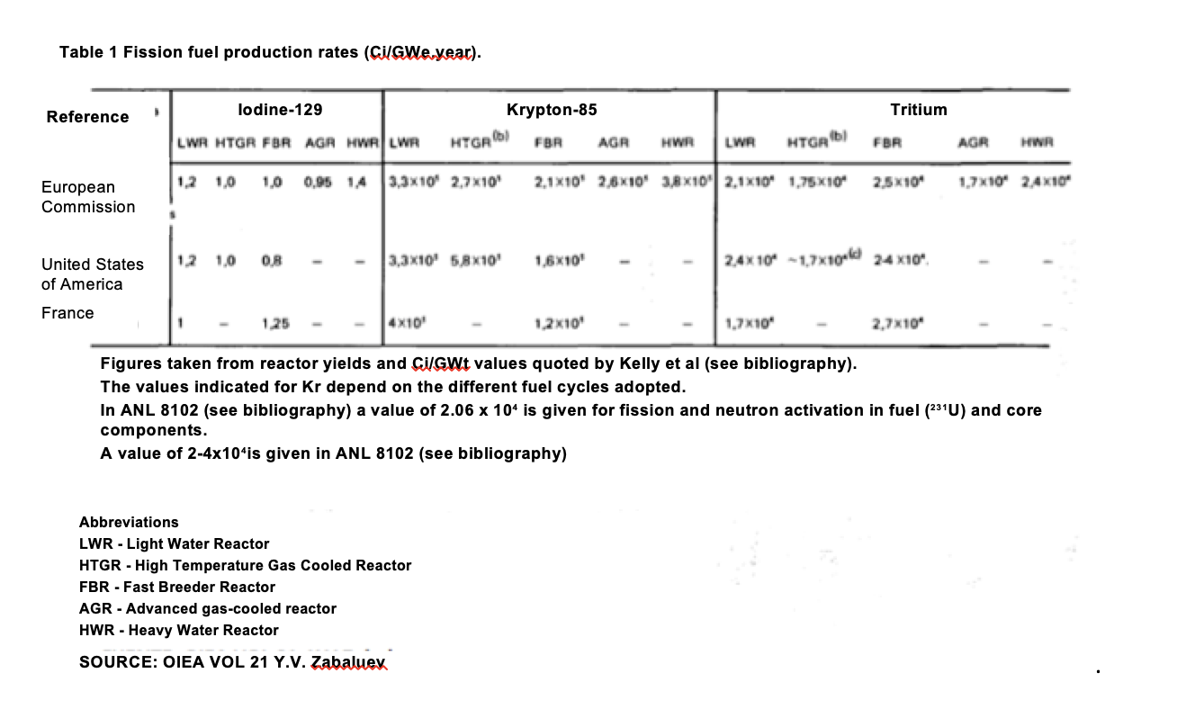 fission-fuel-production-rates