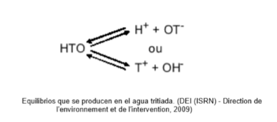 Tritium Water