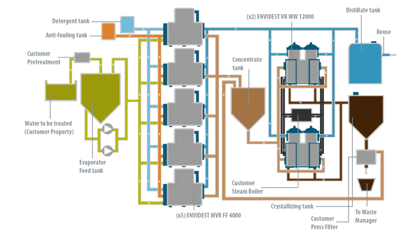 Case Study - Abengoa Solar - Condorchem Envitech