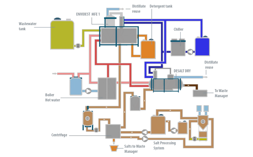 Case Study - Cemex - Condorchem Envitech