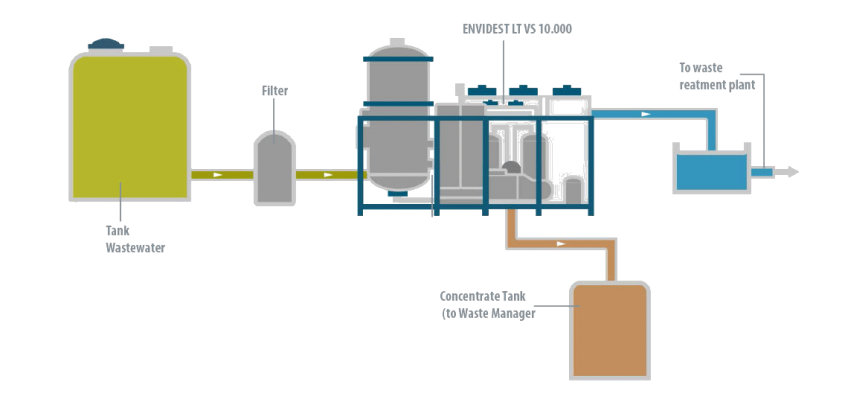 Case Study - Exide Desalt- Condorchem Envitech