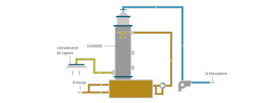 Case Study - Expal Scrubber - Condorchem Envitech