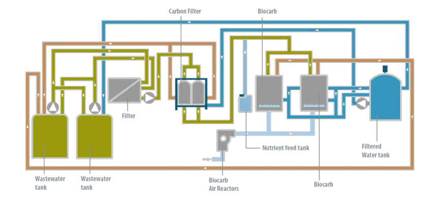 Case Study - Freixenet - Condorchem Envitech