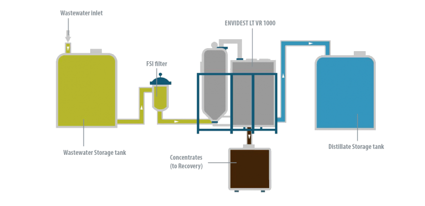 Case Study - Industrial Bolsera - Condorchem Envitech