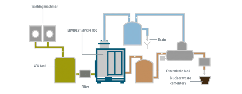 Case Study - Kepco - Condorchem Envitech