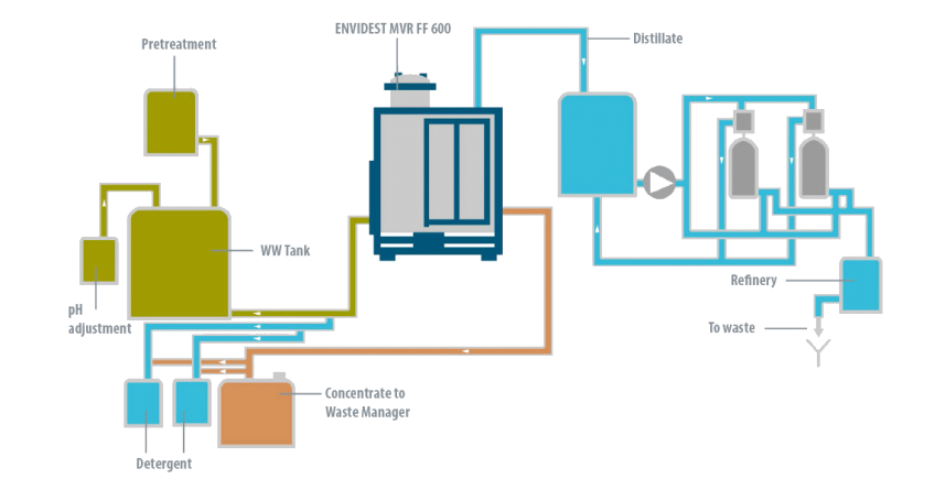 Case Study - Montoliu - Condorchem Envitech