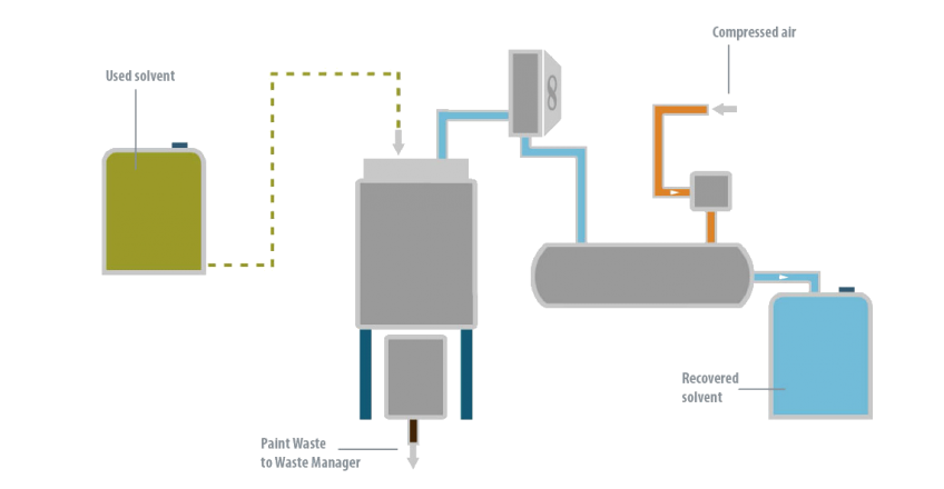 Case Study - Plastic Omnium - Condorchem Envitech