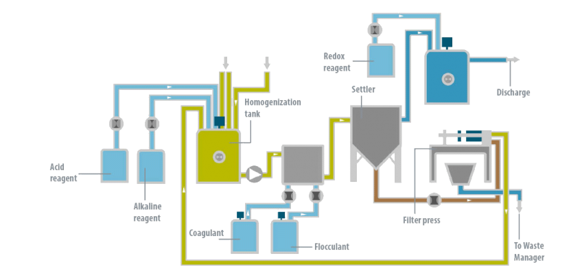 Case Study - Rioglass - Condorchem Envitech