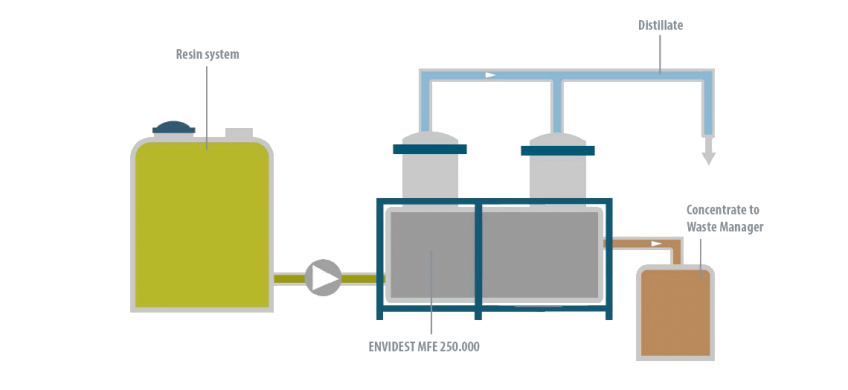 Case Study - Rioglass - Condorchem Envitech