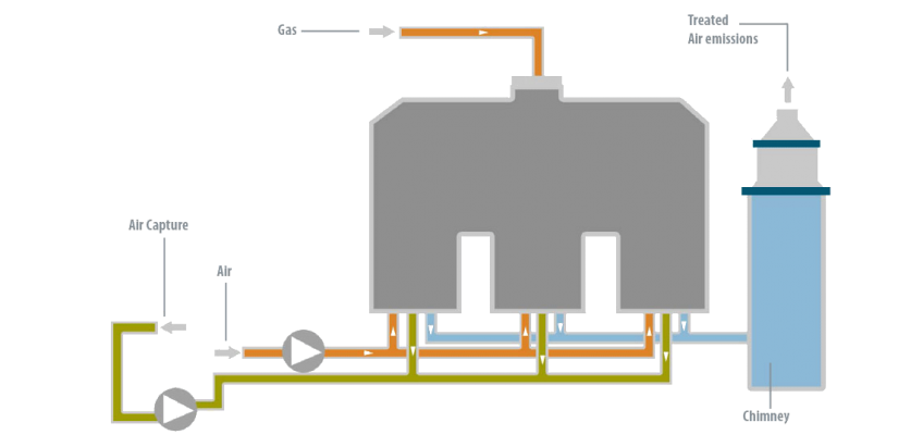 Case Study - Ros Roca - Condorchem Envitech