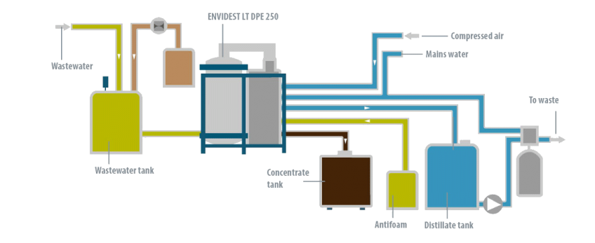 Case Study - U Valladolid - Condorchem Envitech