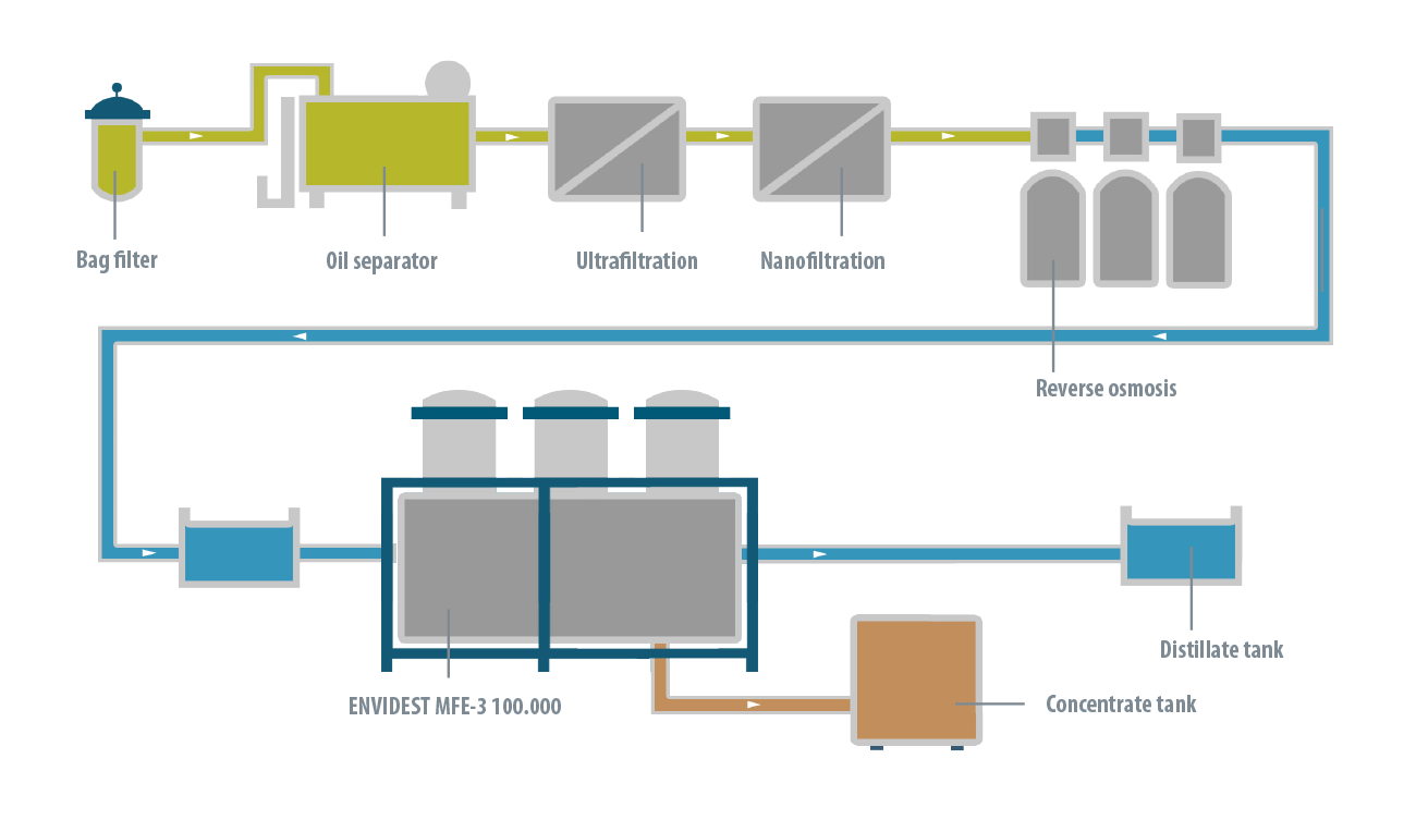 Case Study - Ball Beverage - Condorchem Envitech