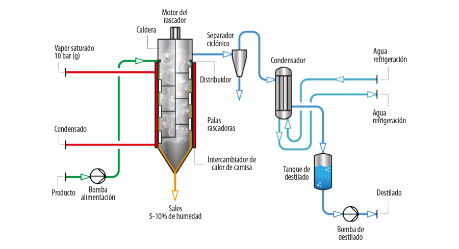 DESALT VTR