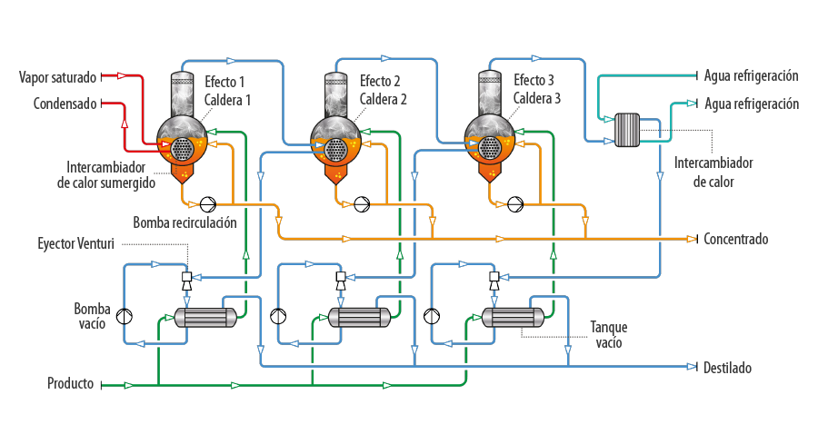 ENVIDEST DPM