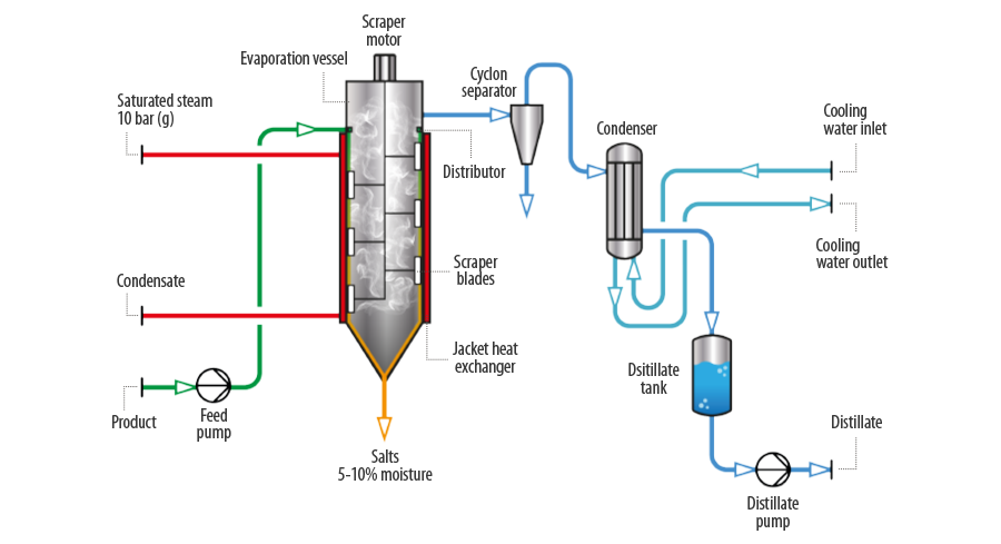 DESALT VTR